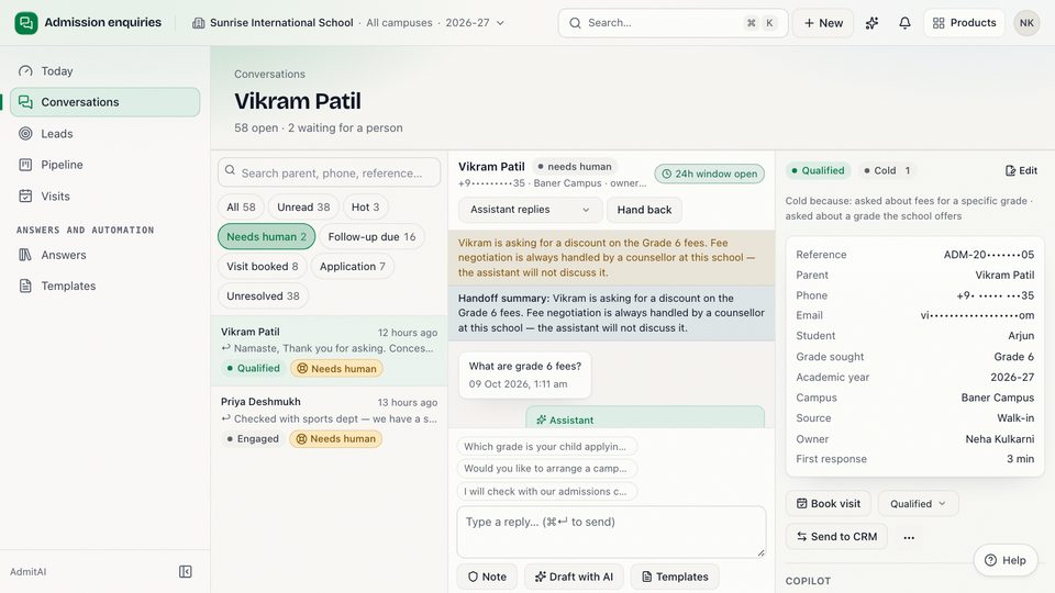 Screenshot from the made-up demo school: a WhatsApp conversation in the admissions inbox marked needs human, with the handoff summary saying fee negotiation is always handled by a counsellor (phone number and email masked)