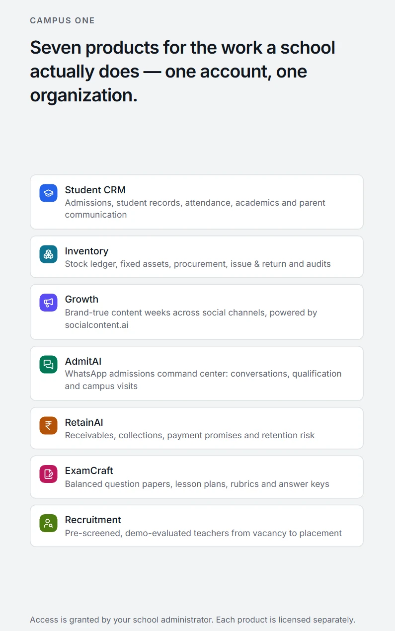 Screenshot of the Campus One sign-in page listing the products a school can license: Student CRM, Inventory, Growth, AdmitAI, RetainAI, ExamCraft and Recruitment